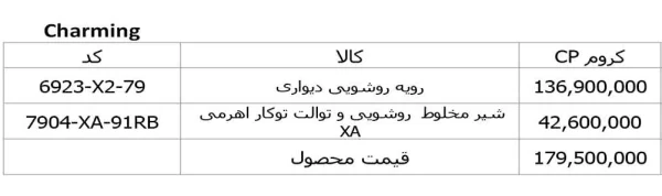 قیمت رویه روشویی توکار جاستایم مدل چارم کد 6923-X2-79 کروم