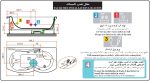 جکوزی پرشین استاندارد مدل هلنا