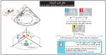 جکوزی پرشین استاندارد مدل پرنسس